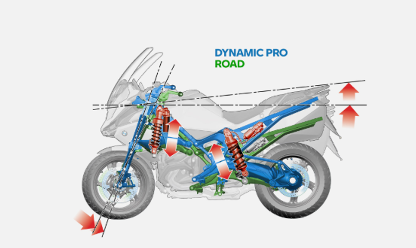 Does the 2026 BMW R 1300 RT Have an Enhance Ride?