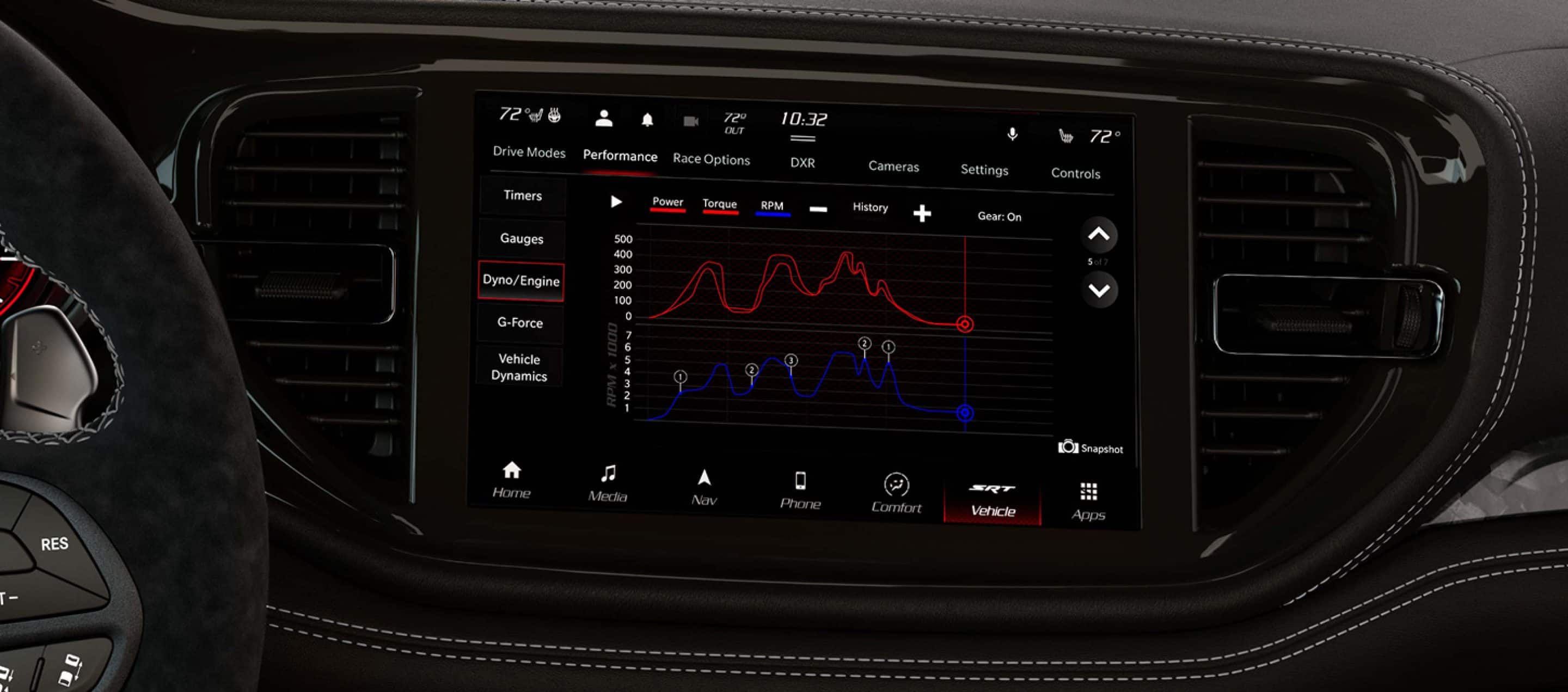 Explain the Advanced Performance Technology in the Durango